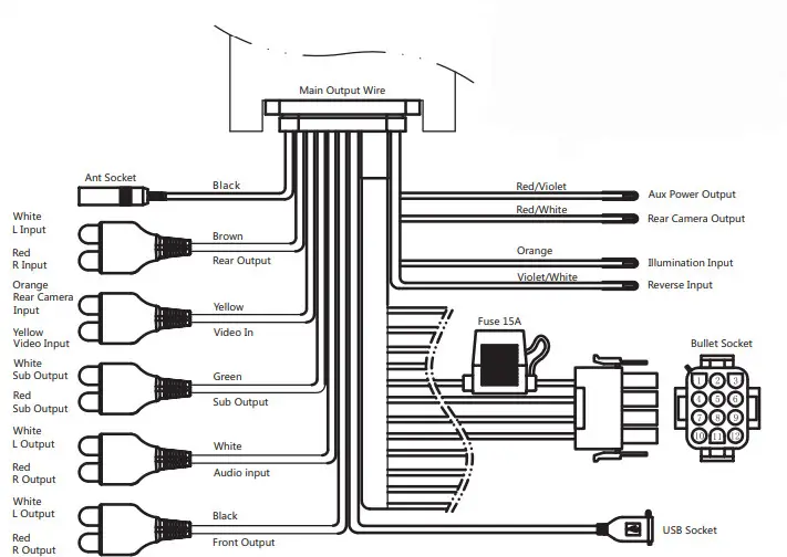 BOSS Bluetooth 240Watts Marine Digital Media AM FM Wire