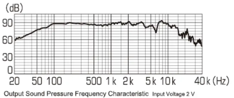 Pioneer TS G4620S G Series 4 X 6 200 Watt 2 Way Coaxial Speakers - 1