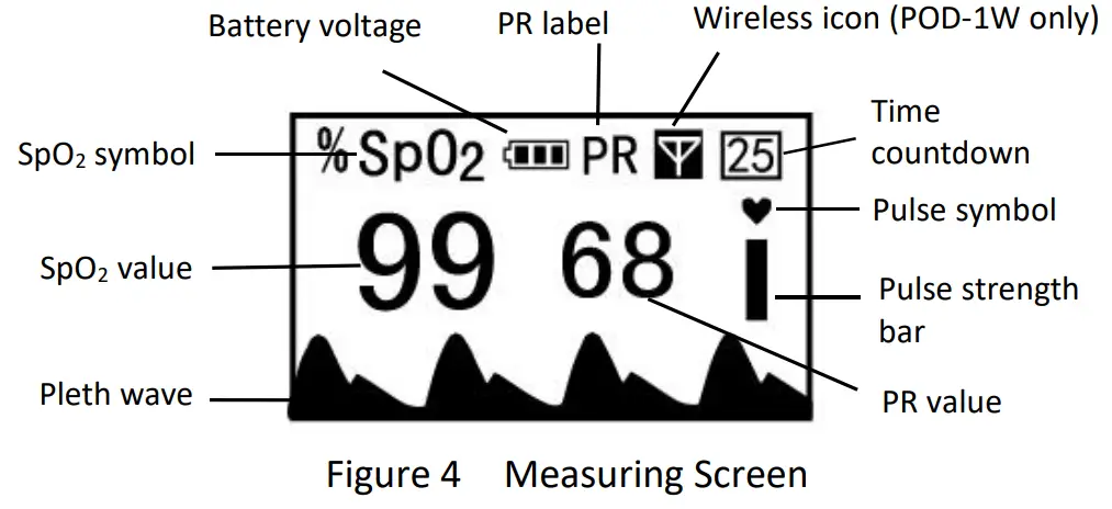 Wellue POD 1W Fingertip Oximeter - fig 5
