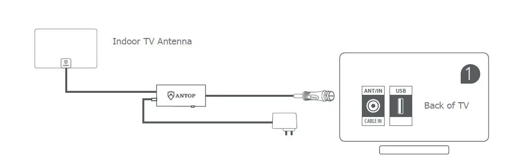 ANTOP-AT-106B-Paper-Thin-Indoor-HDTV-Antenna-with-Smartpass-Amplifier-And-LTE-Filter-1