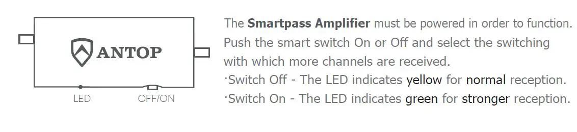 ANTOP-AT-106B-Paper-Thin-Indoor-HDTV-Antenna-with-Smartpass-Amplifier-And-LTE-Filter-2