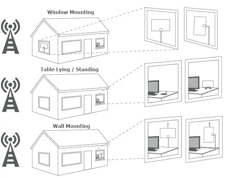 ANTOP-AT-106B-Paper-Thin-Indoor-HDTV-Antenna-with-Smartpass-Amplifier-And-LTE-Filter-4