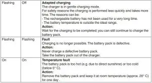 FIG 9 Charger indicator