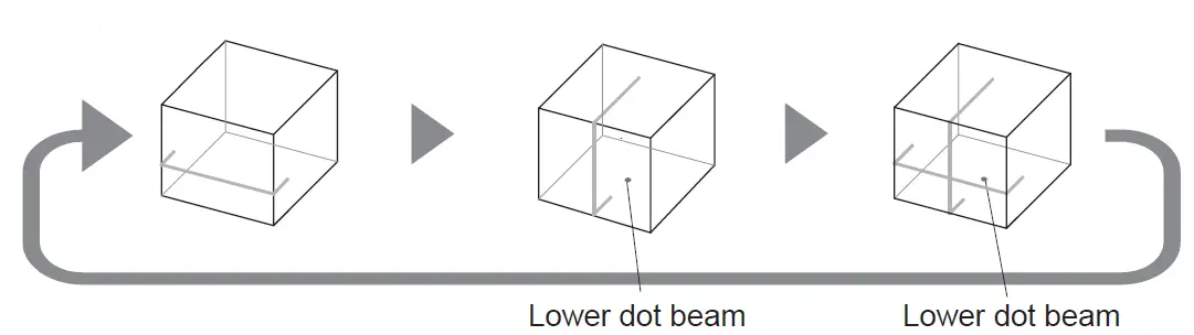 makita-SK10GD-Rechargeable-Green-Multi-Line Laser-FIG-16