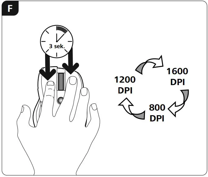 hama R1050426 Cortino Wireless Keyboard and Mouse Set Instruction Manual - Fig F