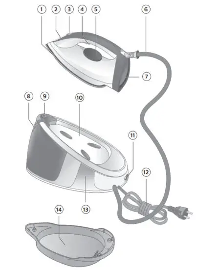 PHILIPS GC6700 series FastCare Compact Steam Generator Iron - figure 1