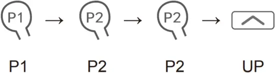 ELLARD DV24AF - Pairing