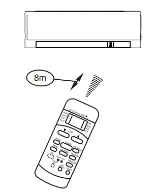 Location of the remote controller