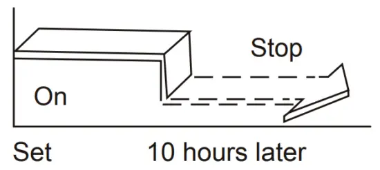 Stop the air conditioner