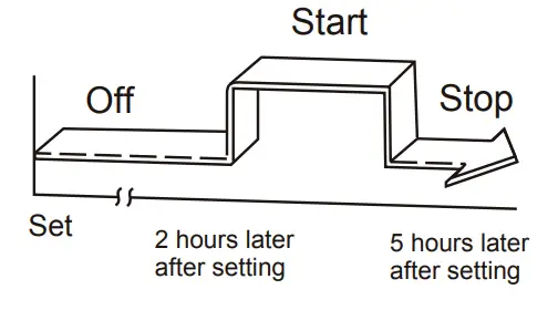 Start the air conditioner