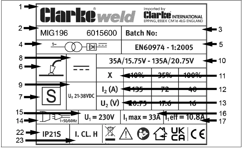 Clarke MIG196 No Gas-Gas MIG Welder fig 22