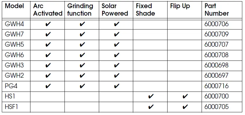 Clarke MIG196 No Gas-Gas MIG Welder fig 23