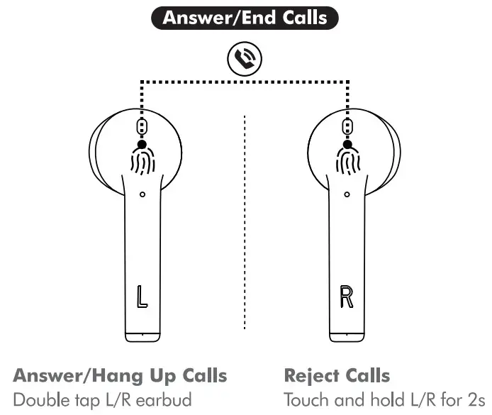 Cotogni P3 True Wireless Earbuds - figure 14