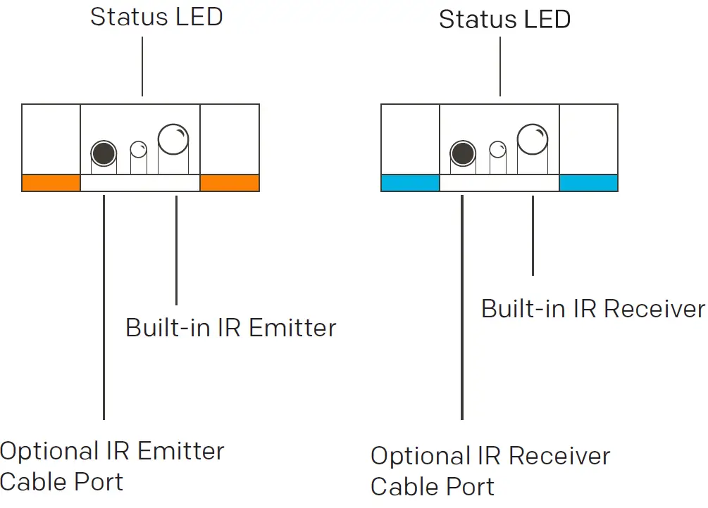 Sewell SW-32988 BlastIR Wireless Pro IR Repeater-fig10