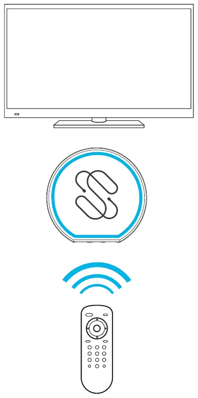 Sewell SW-32988 BlastIR Wireless Pro IR Repeater-fig2
