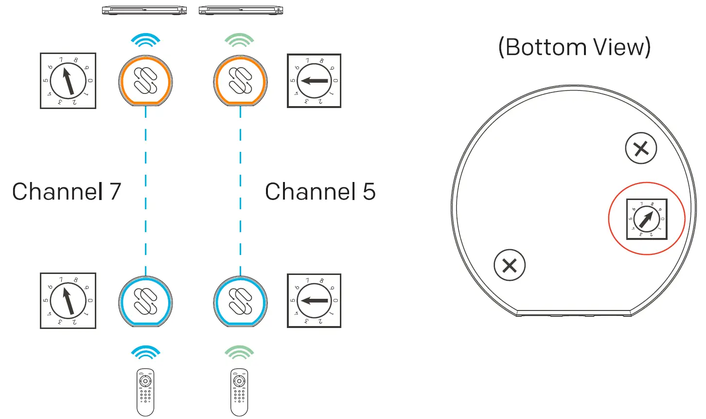 Sewell SW-32988 BlastIR Wireless Pro IR Repeater-fig8