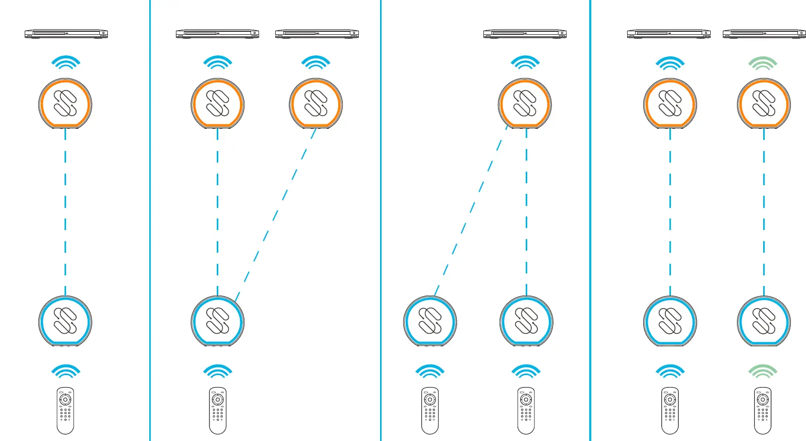 Sewell SW-32988 BlastIR Wireless Pro IR Repeater-fig9