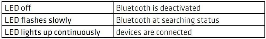HK AUDIO 110 Xi Portable Wireless Speaker Instruction Manual - Bluetooth LED indicator