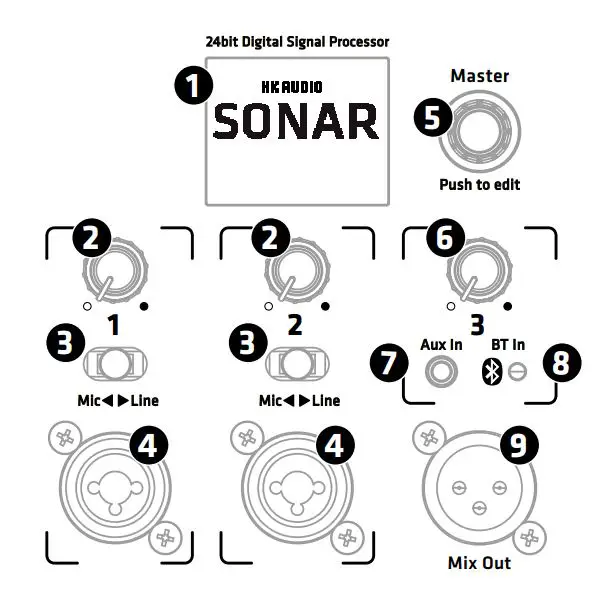 HK AUDIO 110 Xi Portable Wireless Speaker Instruction Manual - Connectors and Control Features