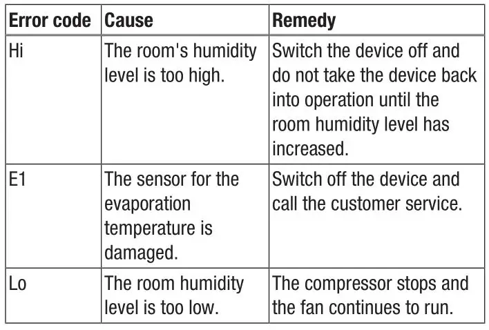 TROTEC TTK 120 E Comfort dehumidifier - Error codes