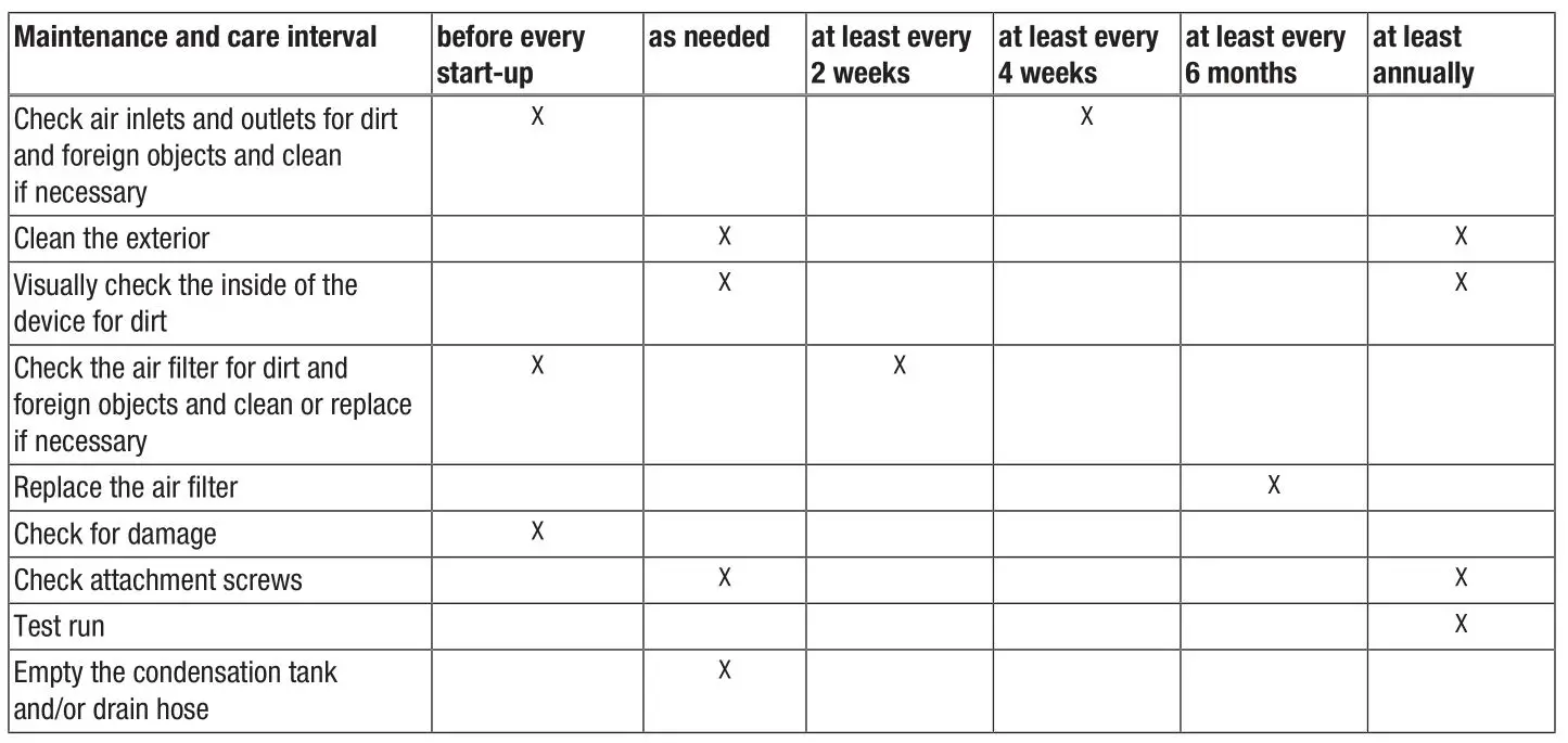 TROTEC TTK 120 E Comfort dehumidifier - Maintenance