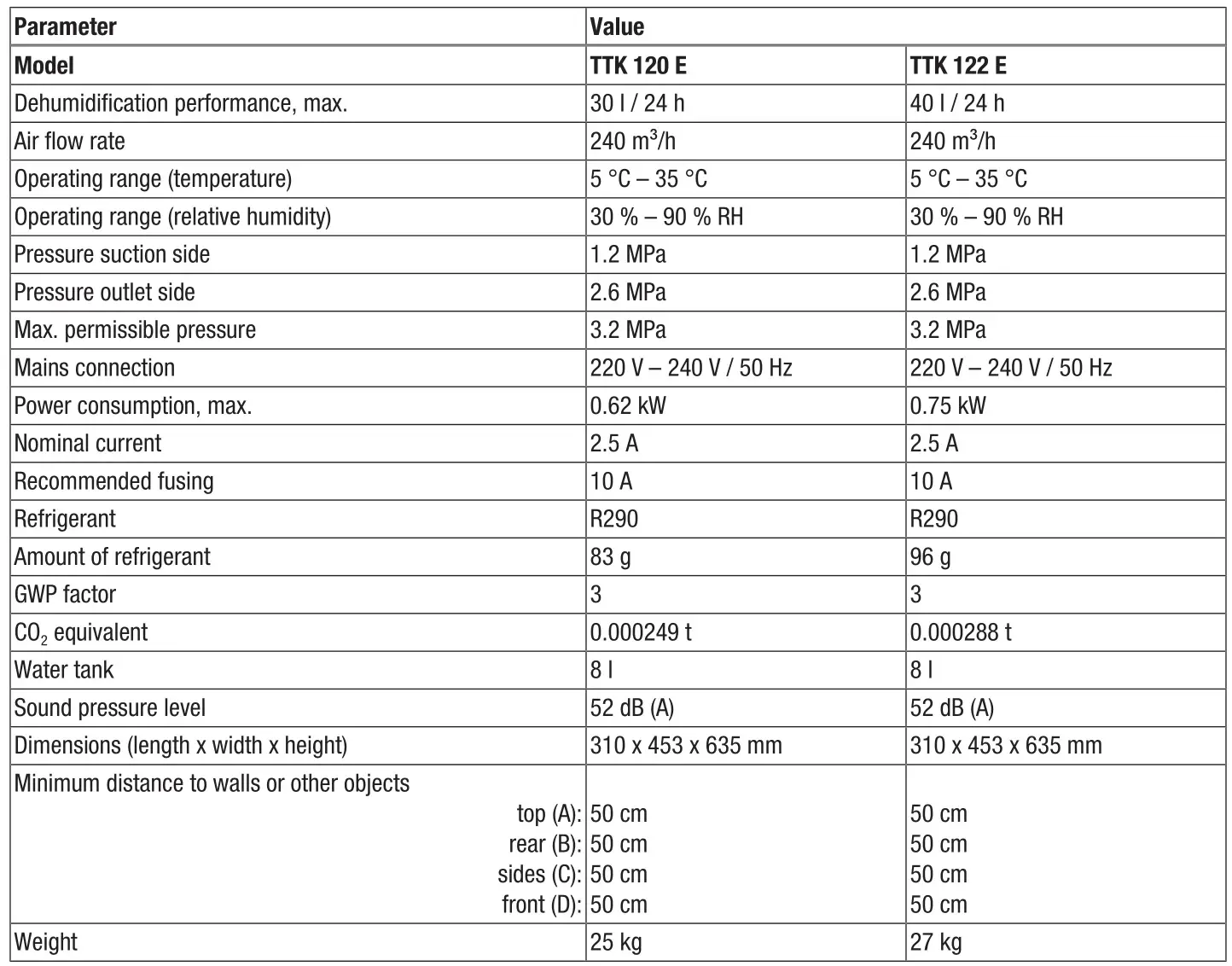TROTEC TTK 120 E Comfort dehumidifier - Technical annex