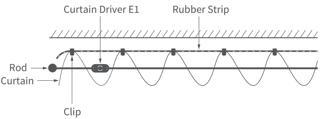 Aqara CM M01 Curtain Driver E1 Rod - Vertical 1