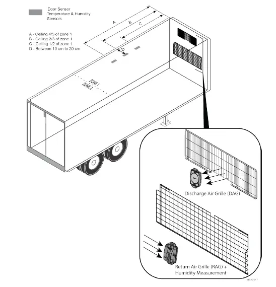 THERMO-KING-Temperature-and-Humidity-Sensor-Kit-10