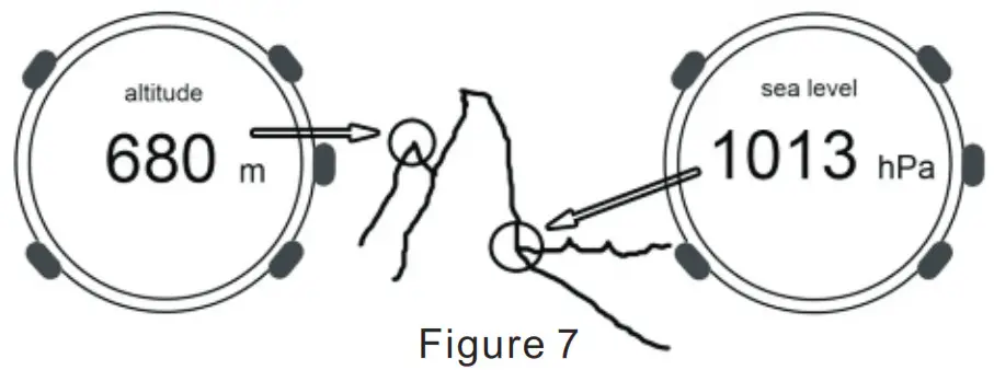 NORTH EDGE ALTAY Sport Watch-FIGURE