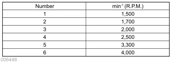 makita SA7000C Angle Sander - Figure 3