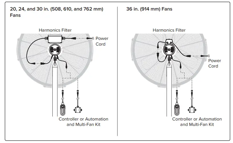 BIGASSFANS AirEye 30 Wall Mount Fan-11