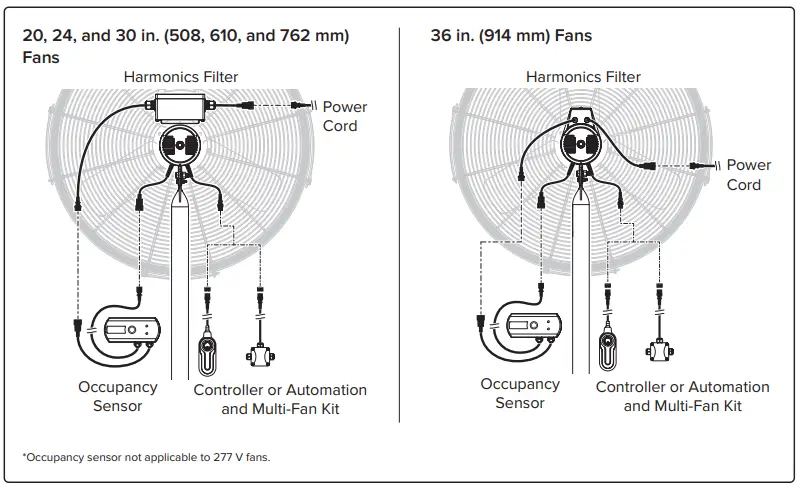 BIGASSFANS AirEye 30 Wall Mount Fan-12