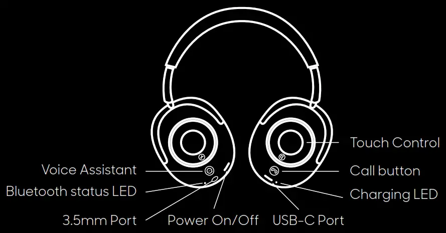 SHARPER IMAGE SOUNDHAVEN ANC Wireless Earbuds