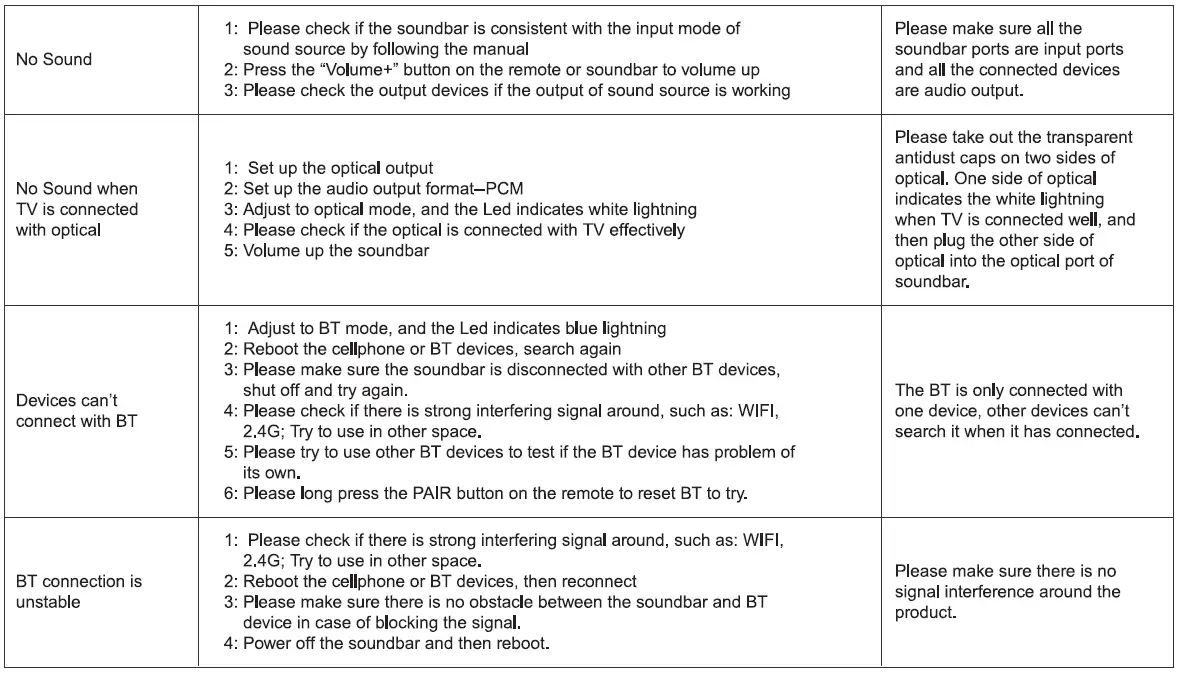 WOGREE-S68-Small-Sound-Bar-Speaker-System-fig-16