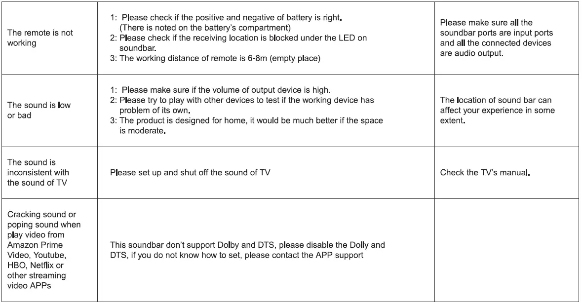 WOGREE-S68-Small-Sound-Bar-Speaker-System-fig-17