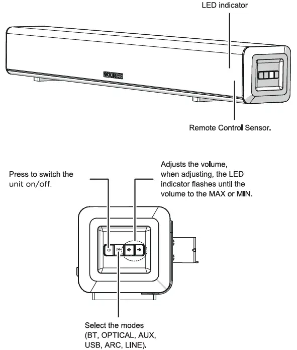 WOGREE-S68-Small-Sound-Bar-Speaker-System-fig-2