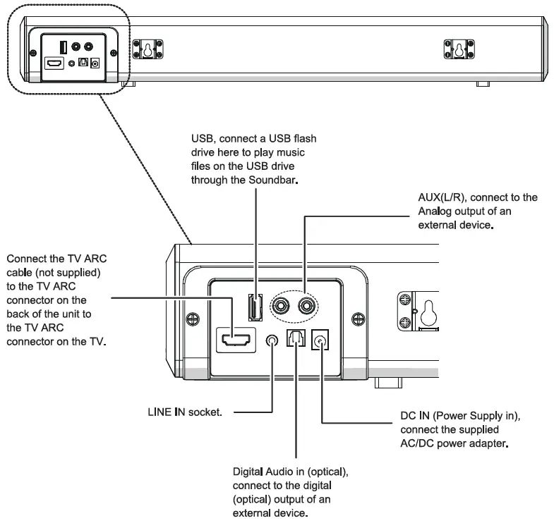WOGREE-S68-Small-Sound-Bar-Speaker-System-fig-3