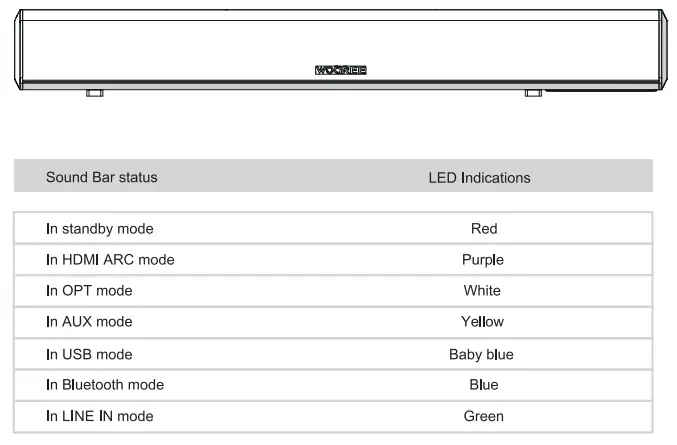 WOGREE-S68-Small-Sound-Bar-Speaker-System-fig-4