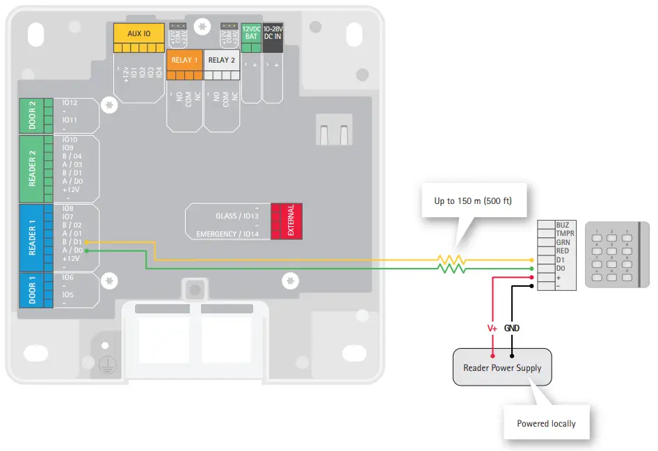 AXIS A1601 Network Door Controller - fig 1
