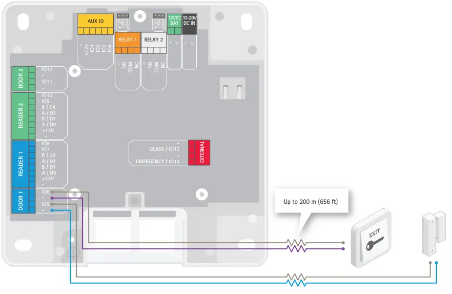 AXIS A1601 Network Door Controller - fig 2