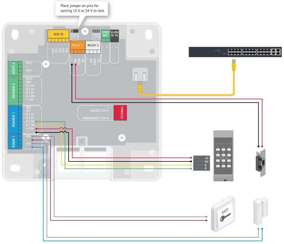 AXIS A1601 Network Door Controller - fig 3