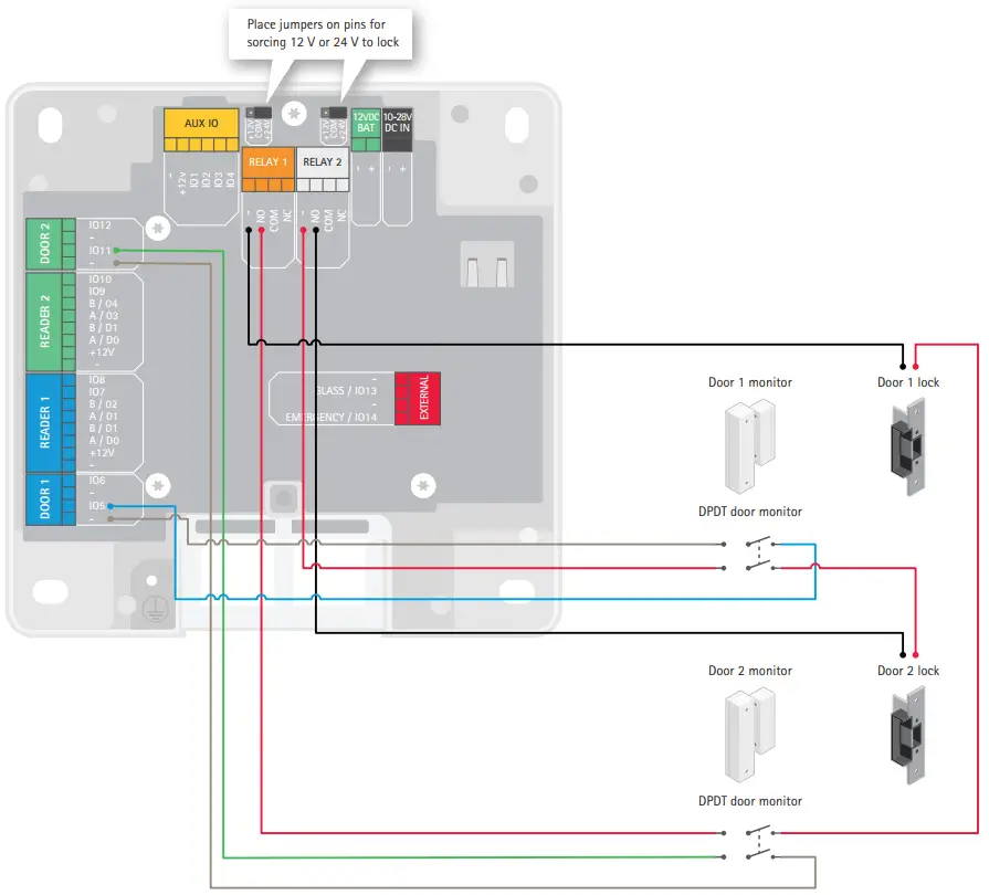 AXIS A1601 Network Door Controller - fig 8