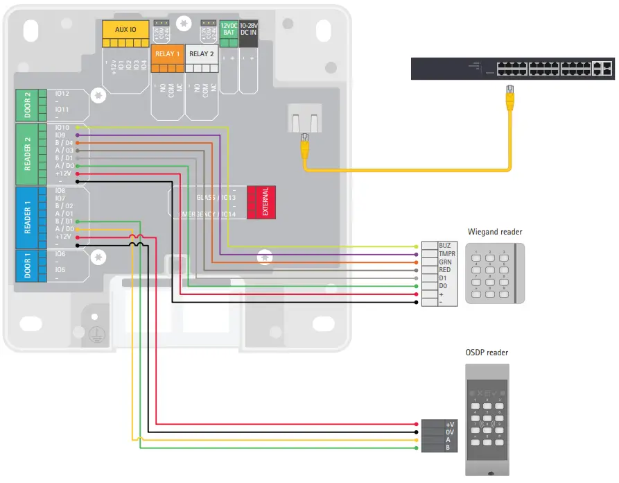AXIS A1601 Network Door Controller - fig 9