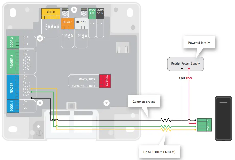 AXIS A1601 Network Door Controller - fig