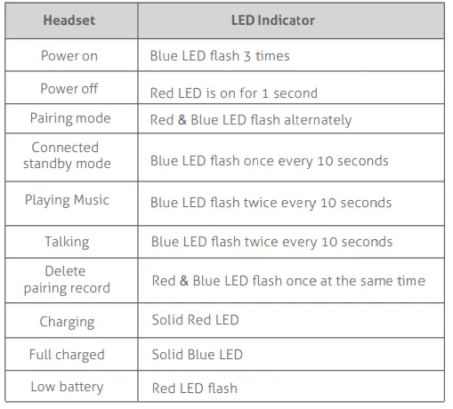 Liprous DY101 Bluetooth Headset User Manual 11
