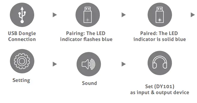 Liprous DY101 Bluetooth Headset 5