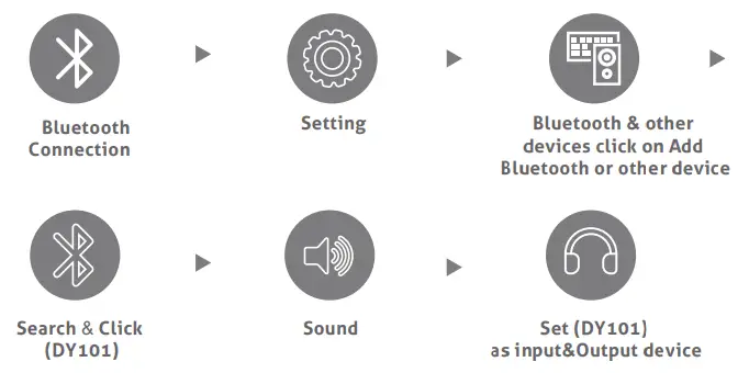 Liprous DY101 Bluetooth Headset  6