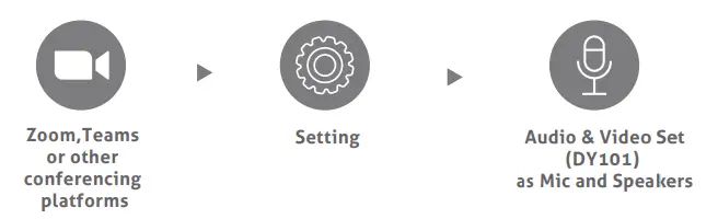 Liprous DY101 Bluetooth Headset 7