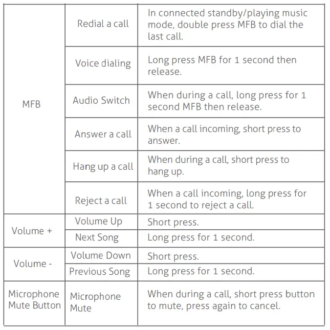 Liprous DY101 Bluetooth Headset User Manual .
