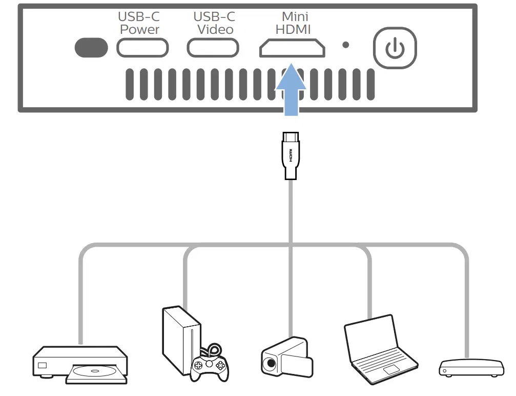 GPX1100 GoPix 1 Portable Projector Connect illustration